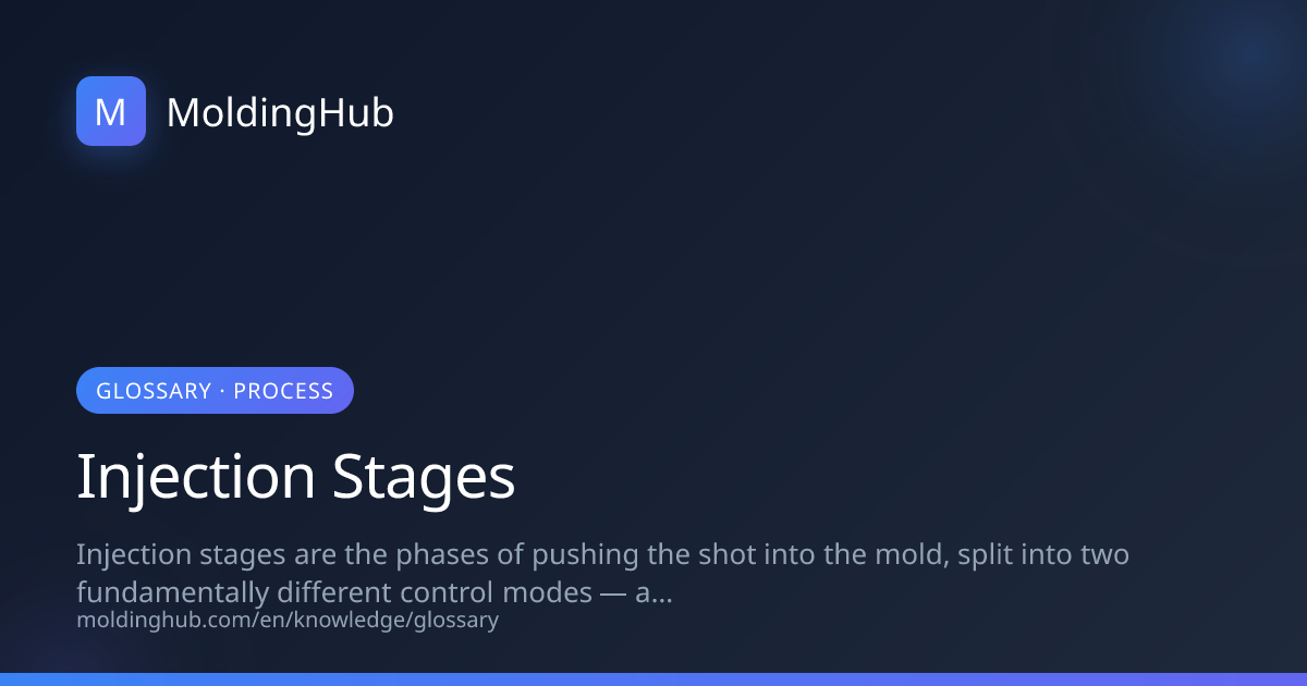 Injection Stages in Injection Molding | MoldingHub